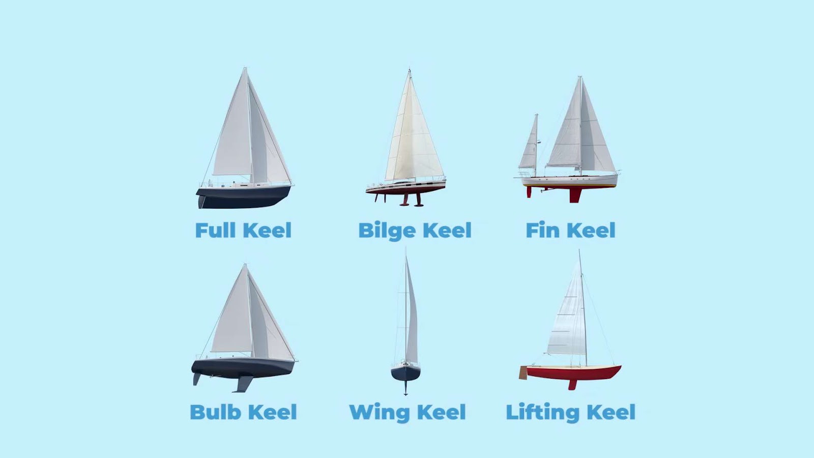 Types of sail boat keels